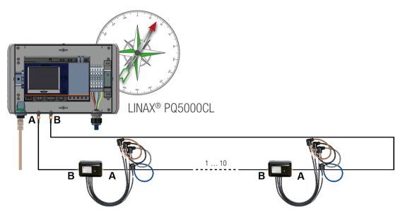 LINAX PQ5000CL電能質量監(jiān)控系統(tǒng)
