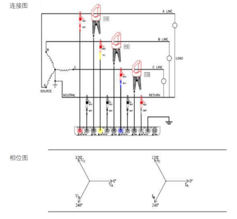 常見(jiàn)的3 相, 4線Y型接線測(cè)試法