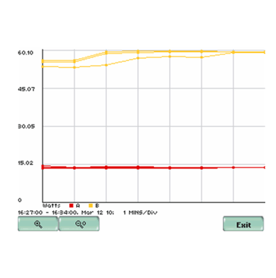Dranetz電能質量在線監(jiān)測系統(tǒng)案例研究與應用措施